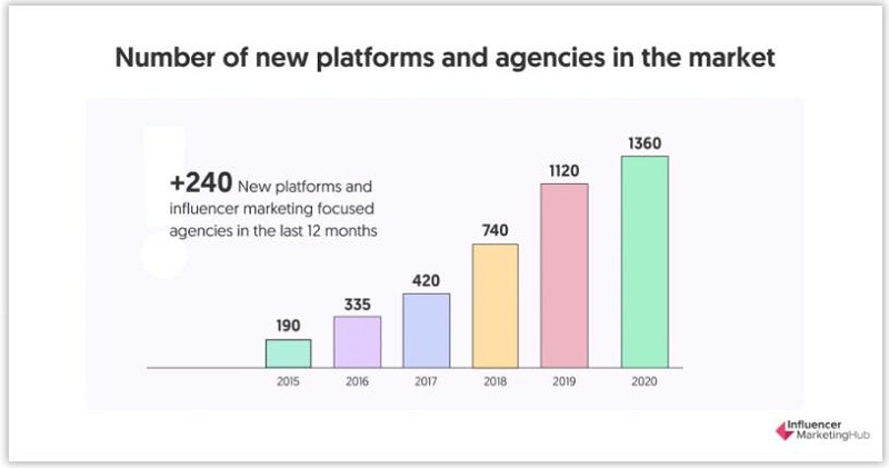 海外網(wǎng)紅營銷