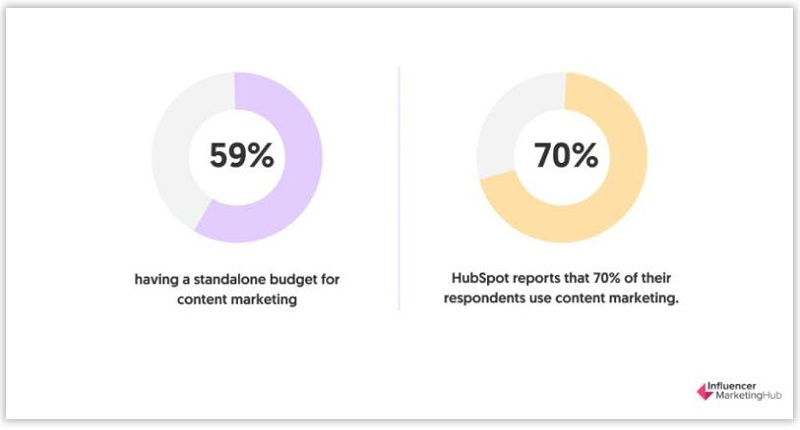 海外網(wǎng)紅營銷