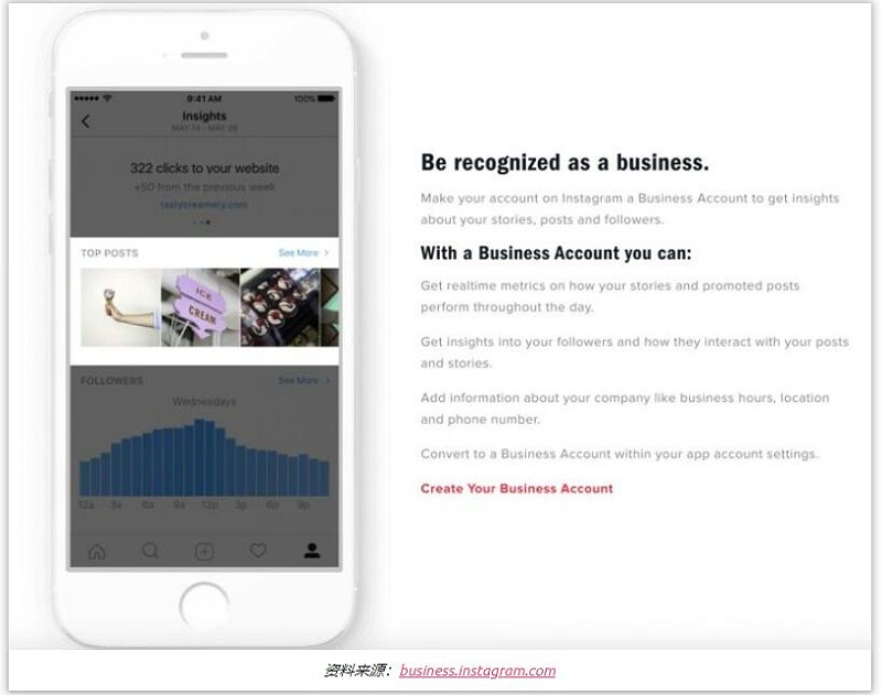 Instagram網紅營銷
