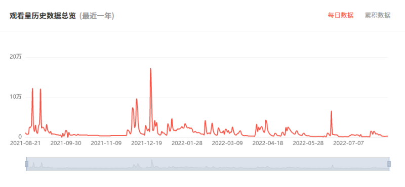 馬來(lái)西亞紅人推薦數(shù)據(jù)2