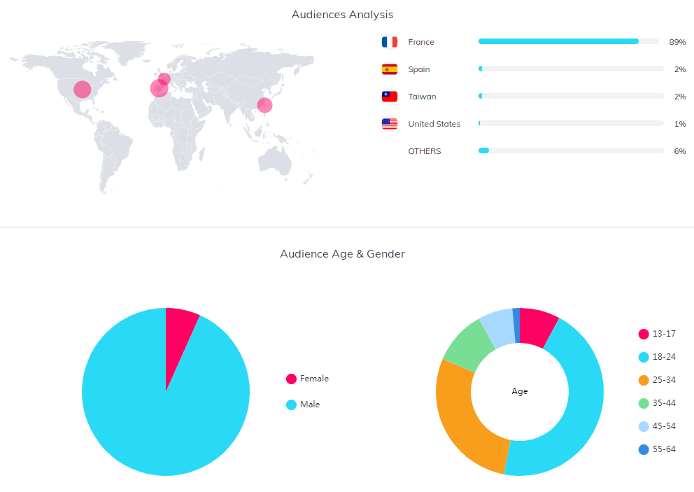 YouTube紅人數(shù)據(jù)