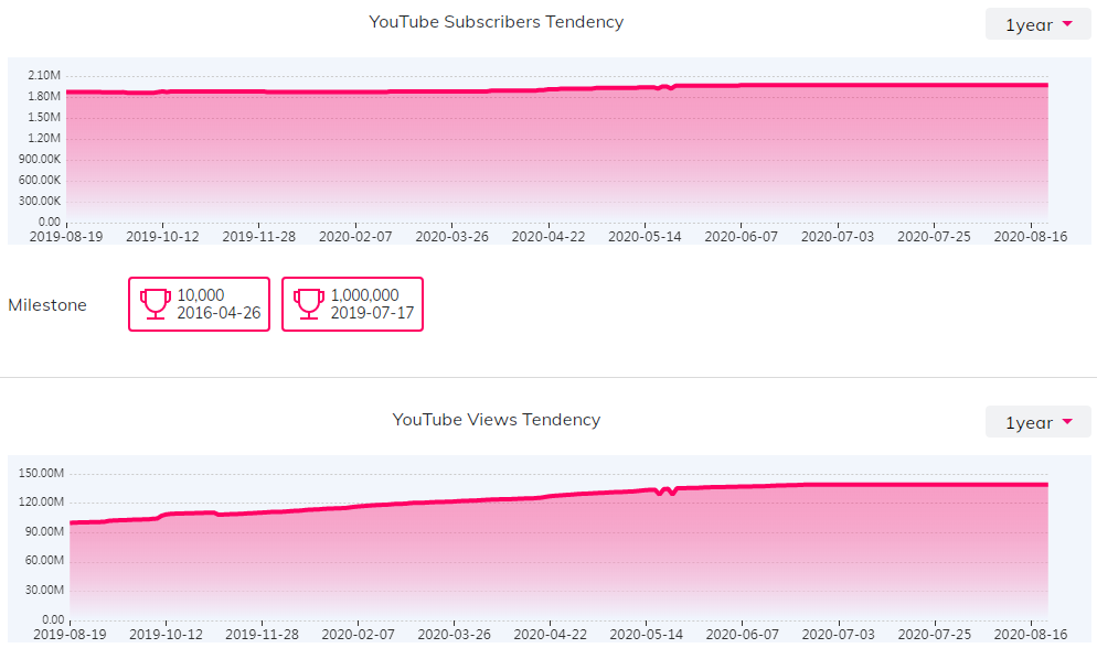 海外KOL數(shù)據(jù)