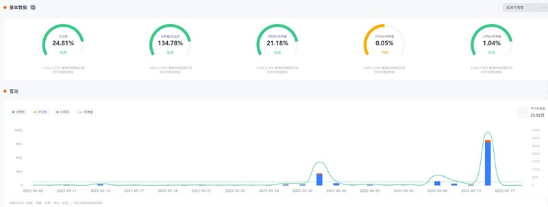 TikTok網(wǎng)紅推薦:英國(guó)生活旅行類Vlog網(wǎng)紅頻道數(shù)據(jù)
