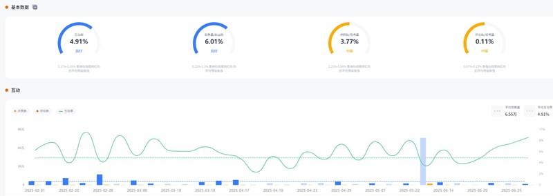 YouTube網(wǎng)紅推薦:加拿大健康健身Vlog百萬粉絲網(wǎng)紅頻道數(shù)據(jù)