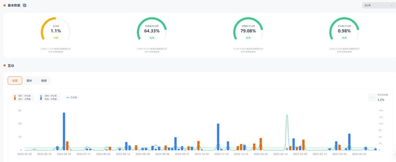 Instagram網(wǎng)紅推廣:中國香港美妝生活類女網(wǎng)紅頻道數(shù)據(jù)