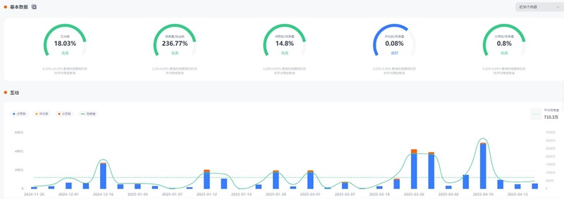 TikTok網(wǎng)紅推薦:美國(guó)時(shí)尚美妝、生活類300萬粉絲大網(wǎng)紅頻道數(shù)據(jù)