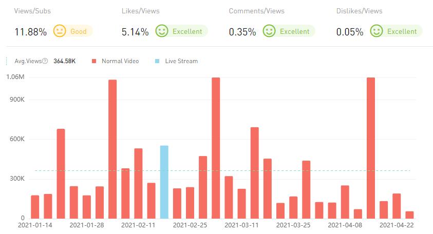 20210423 數(shù)據(jù)2-Allo Maman