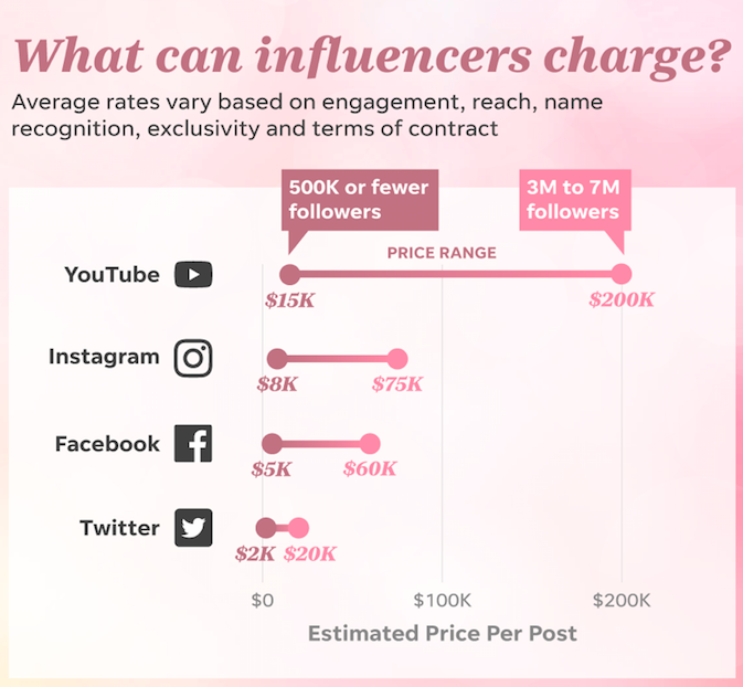 海外網(wǎng)紅價格