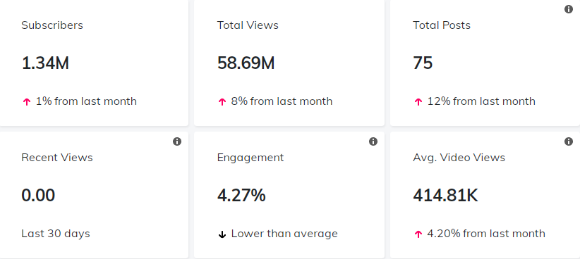 YouTube紅人數(shù)據(jù)