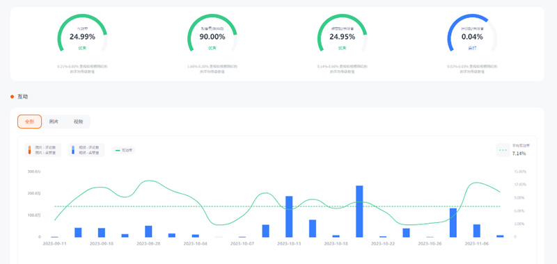 英國美妝護膚網(wǎng)紅達人l***l頻道數(shù)據(jù)