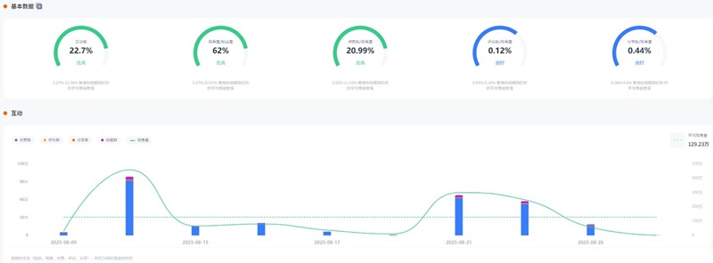 巴西210萬粉絲的娛樂短劇情視頻博主頻道內(nèi)容