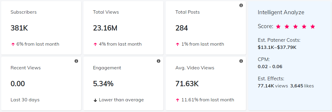 YouTube紅人數(shù)據(jù)