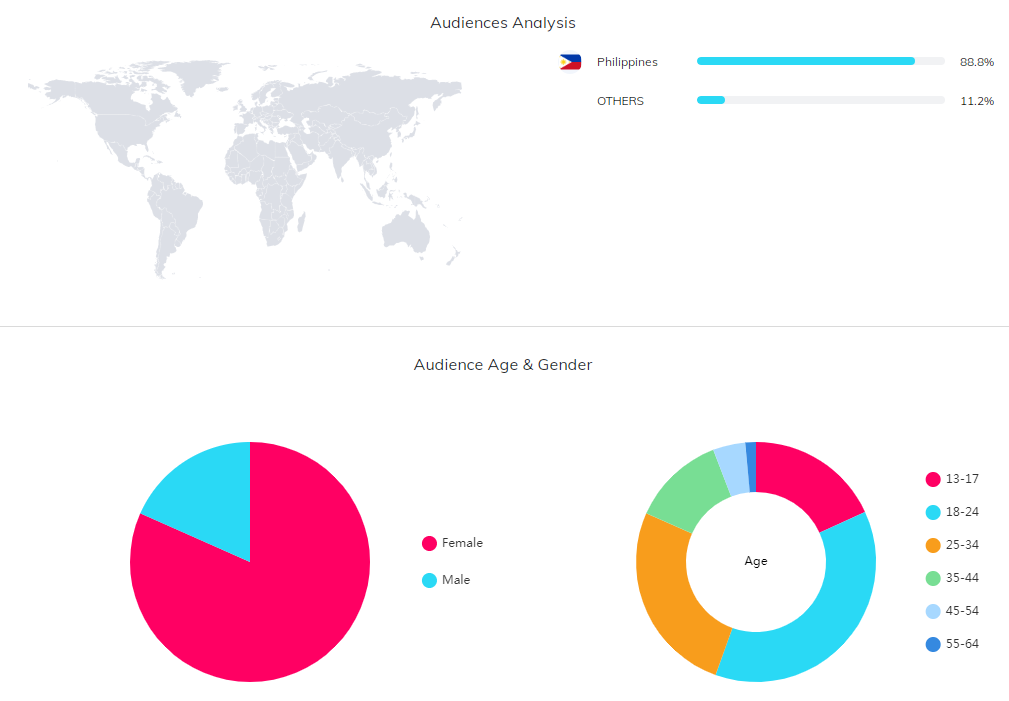 海外KOL數(shù)據(jù)