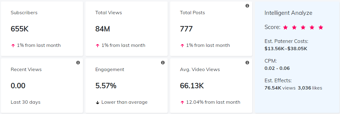 海外KOL數(shù)據(jù)