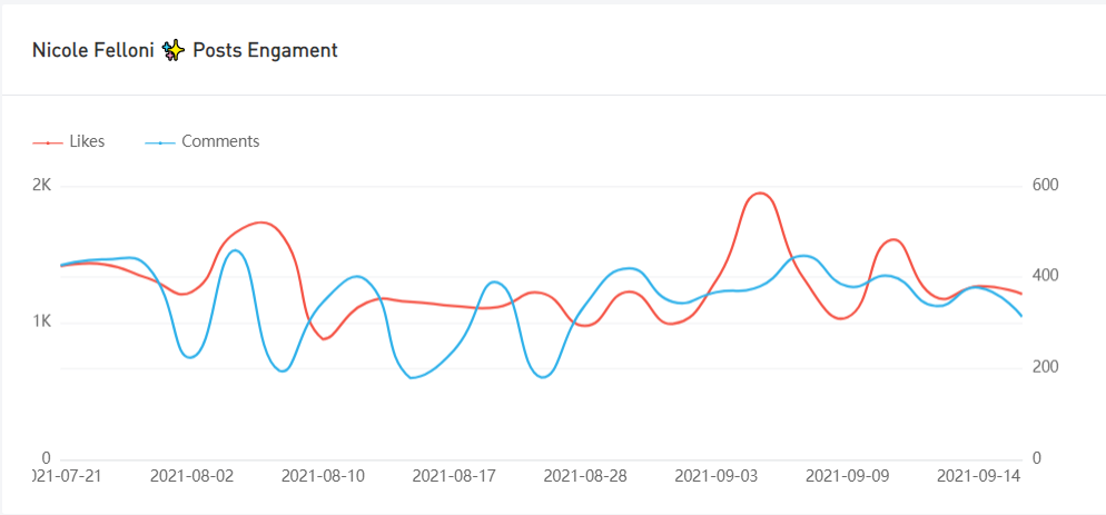 Instagram紅人推廣