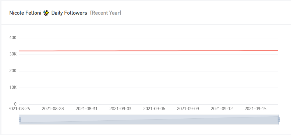 Instagram紅人推廣
