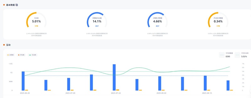 YouTube網(wǎng)紅推薦：美國家庭生活好物分享微型博主頻道數(shù)據(jù)
