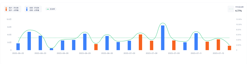 ins巴西女網(wǎng)紅頻道數(shù)據(jù)