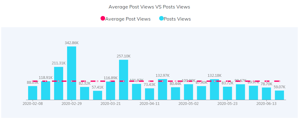 YouTube紅人數(shù)據(jù)