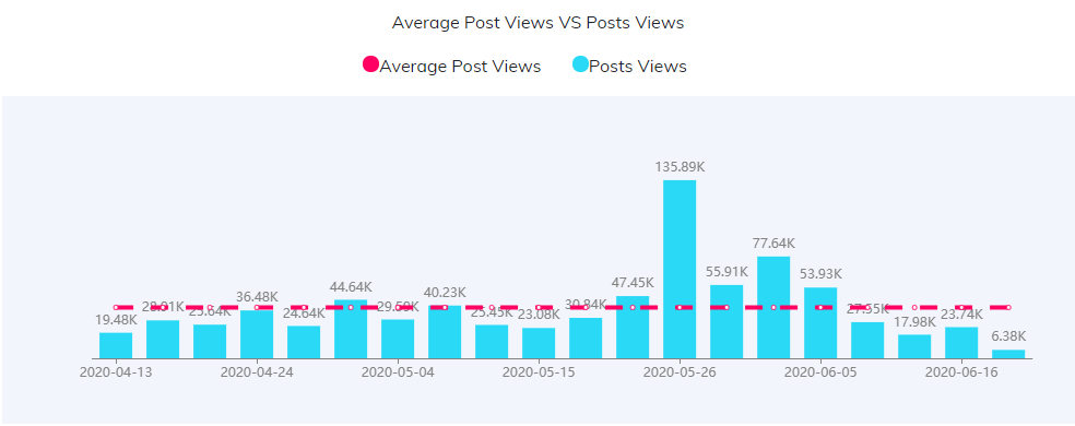 YouTube紅人數(shù)據(jù)