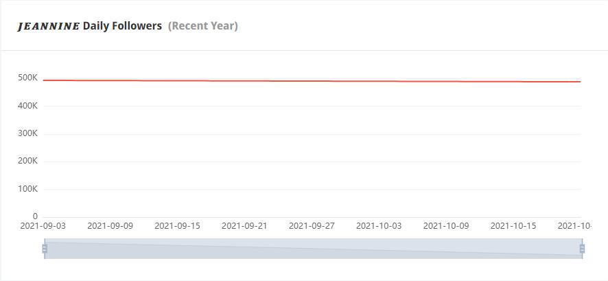 Instagram紅人推廣