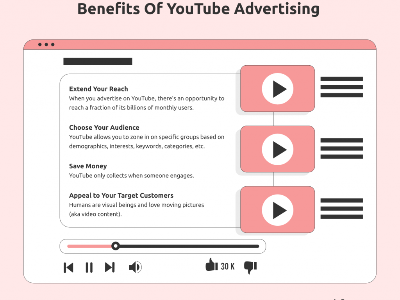 <i style='color:red'>shopify</i>賣家如何通過Youtube推廣產(chǎn)品？