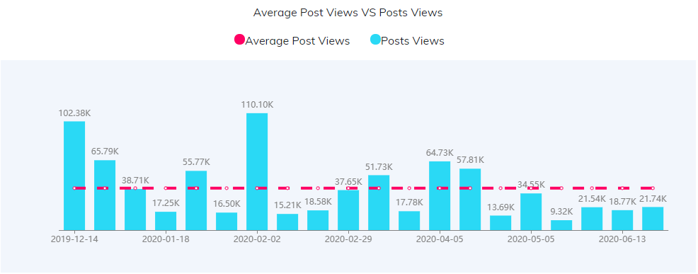 YouTube紅人數(shù)據(jù)
