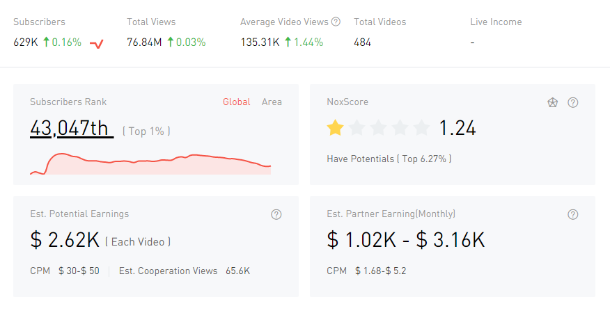 YouTube紅人數(shù)據(jù)