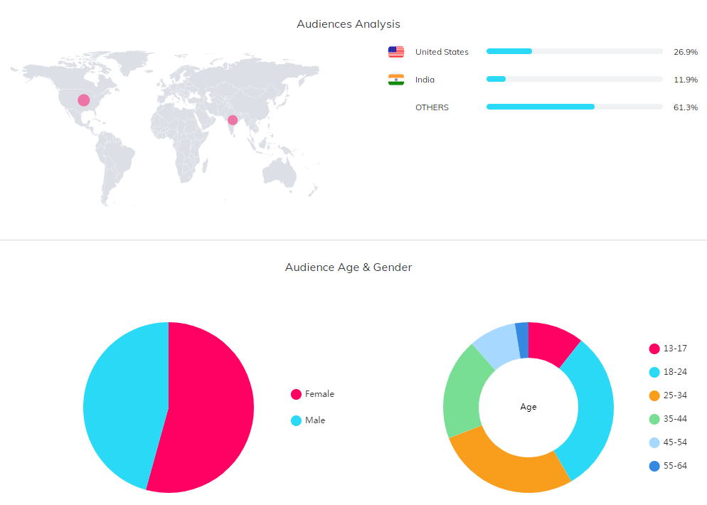 海外網(wǎng)紅數(shù)據(jù)