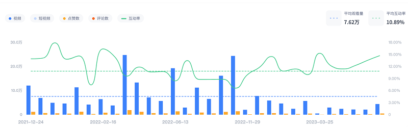 巴西女網(wǎng)紅