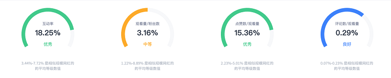 巴西喜劇網紅數(shù)據(jù)