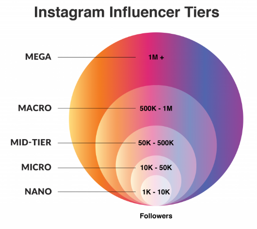 海外網(wǎng)紅營銷趨勢
