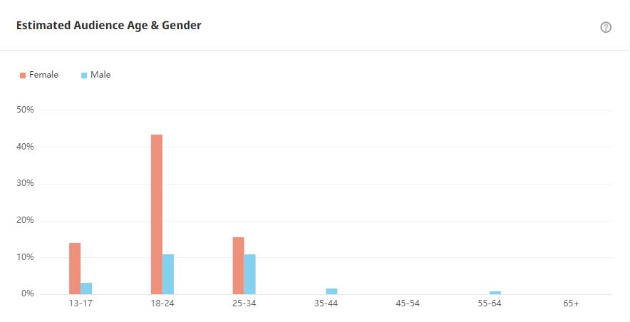 YouTube紅人數(shù)據(jù)