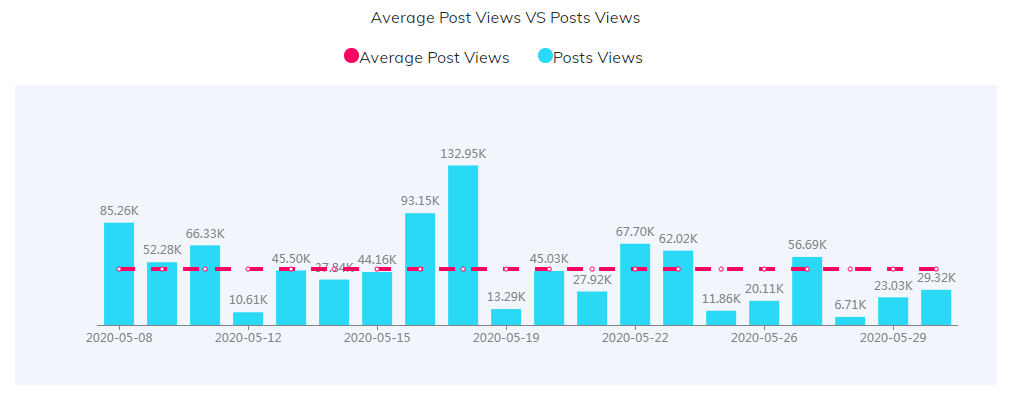 海外網(wǎng)紅數(shù)據(jù)