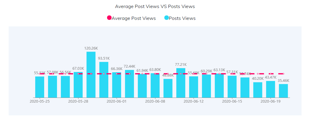 YouTube紅人數(shù)據(jù)