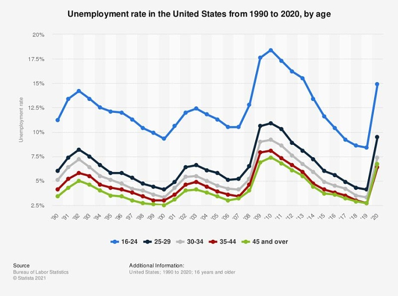 千禧一代消費(fèi)習(xí)慣