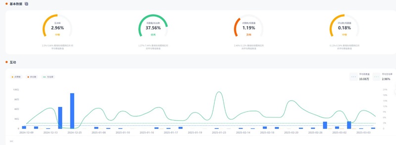 YouTube網(wǎng)紅推薦:香港科技測(cè)評(píng)類博主達(dá)人頻道數(shù)據(jù)