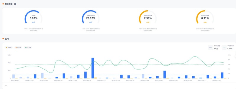YouTube網(wǎng)紅推廣:美國手機(jī)測(cè)評(píng)垂直KOL博主頻道數(shù)據(jù)