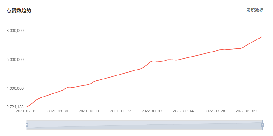 巴西網(wǎng)紅數(shù)據(jù)2