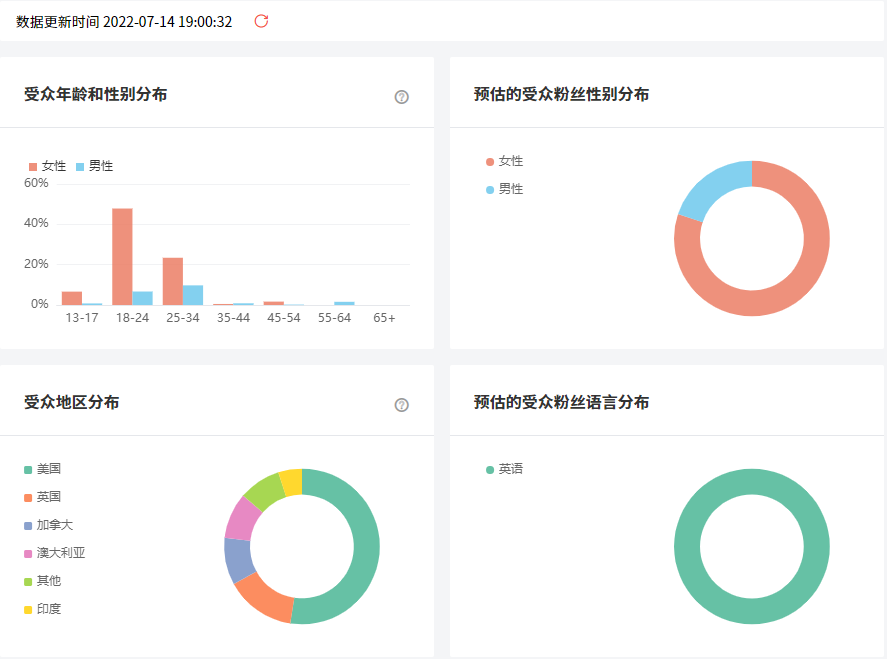 菲律賓網(wǎng)紅數(shù)據(jù)