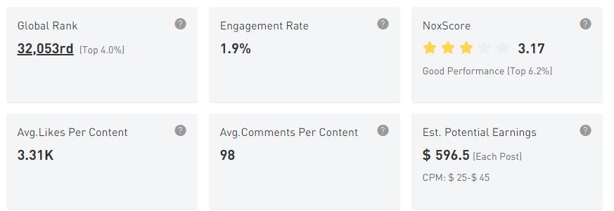 YouTube紅人數(shù)據(jù)