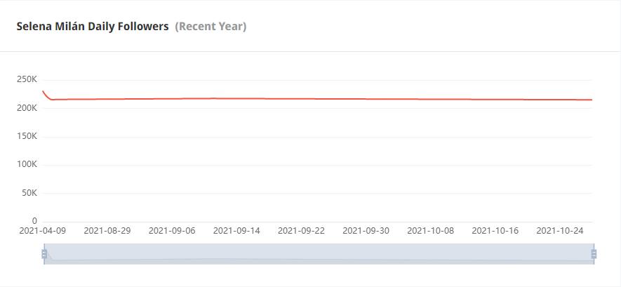 Instagram紅人推廣