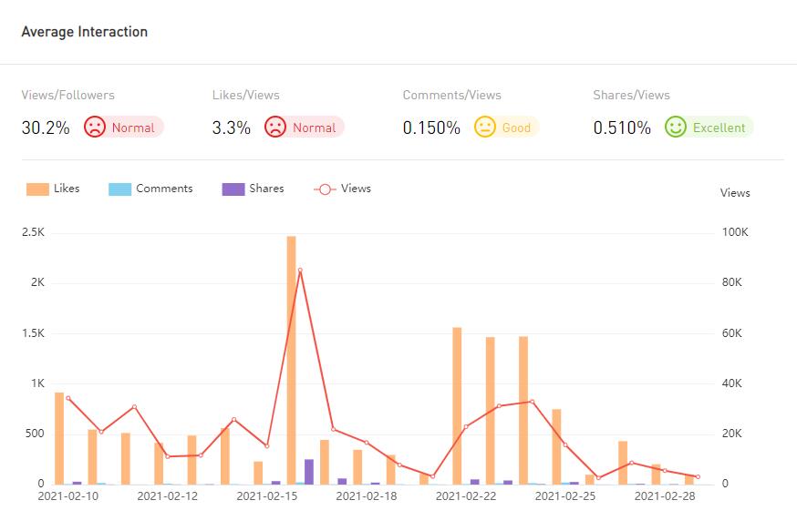 YouTube紅人數(shù)據(jù)
