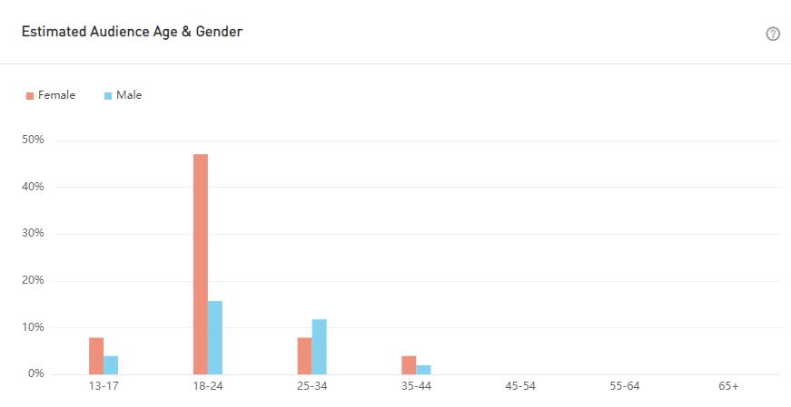 YouTube紅人數(shù)據(jù)