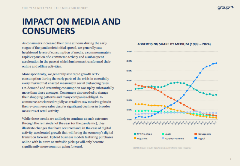 2020全球廣告業(yè)年中報告