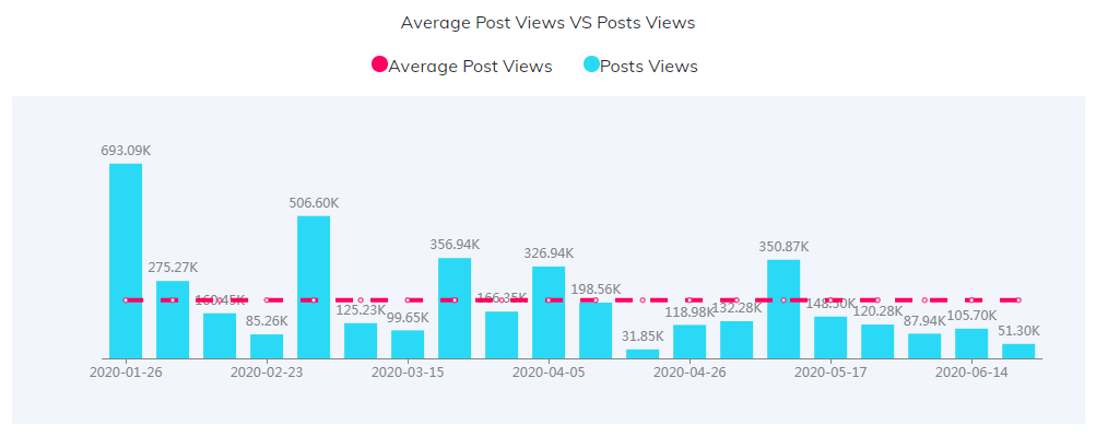 海外KOL數(shù)據(jù)