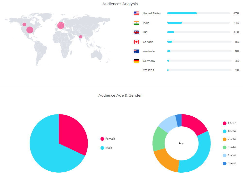 海外KOL數(shù)據(jù)