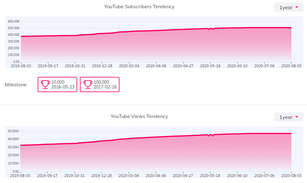 海外KOL數(shù)據(jù)
