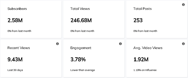 紅人介紹數(shù)據(jù)