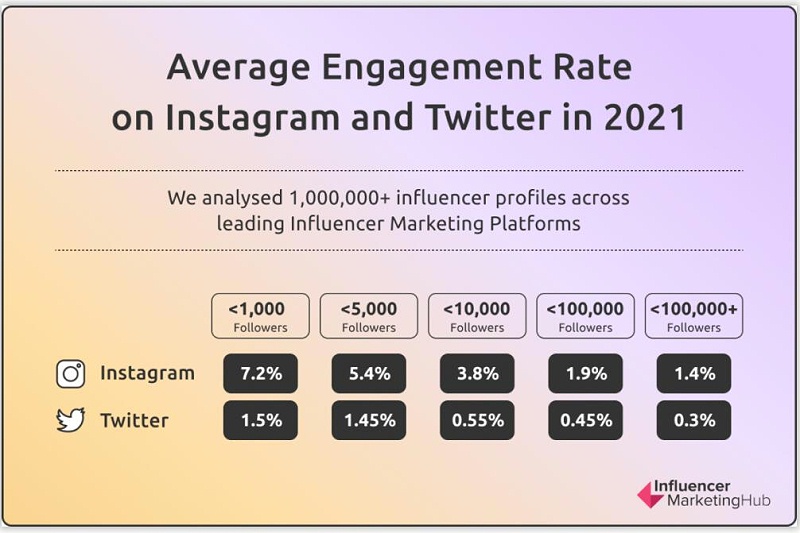 Instagram網(wǎng)紅營銷